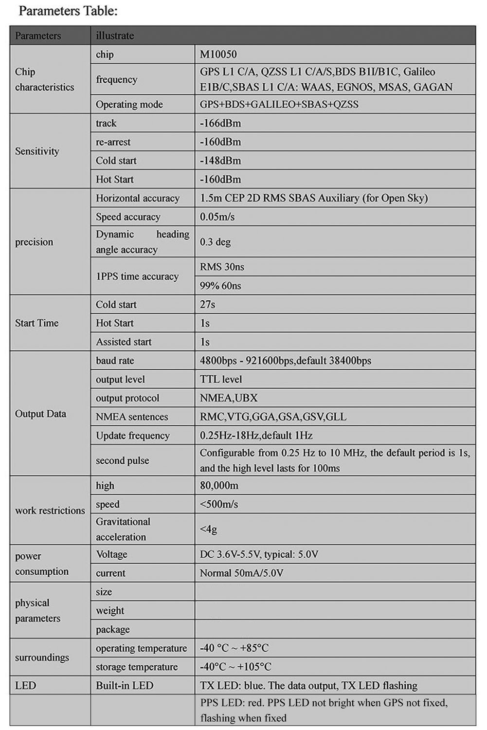 1/2/5PCS Beitian BE-180 GPS Mo - đánh giá và giá Gps Module Drone