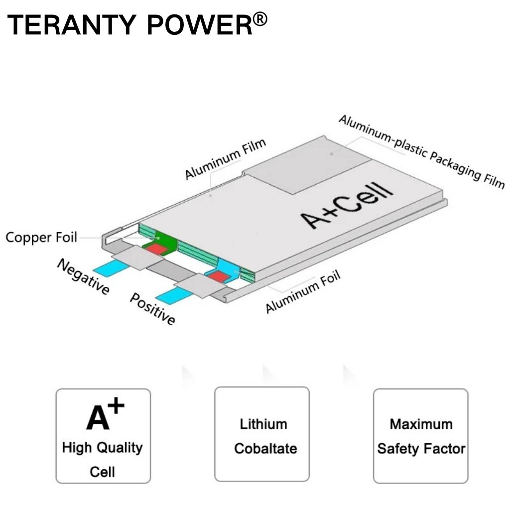 TERANTY Hyper Go 7303/7304 4SL - đánh giá và giá Lipo Battery Charger